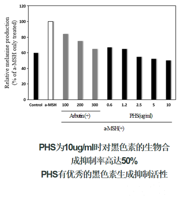 Whitening And Dark Circles Removal Whitening And Dark Circles Removal